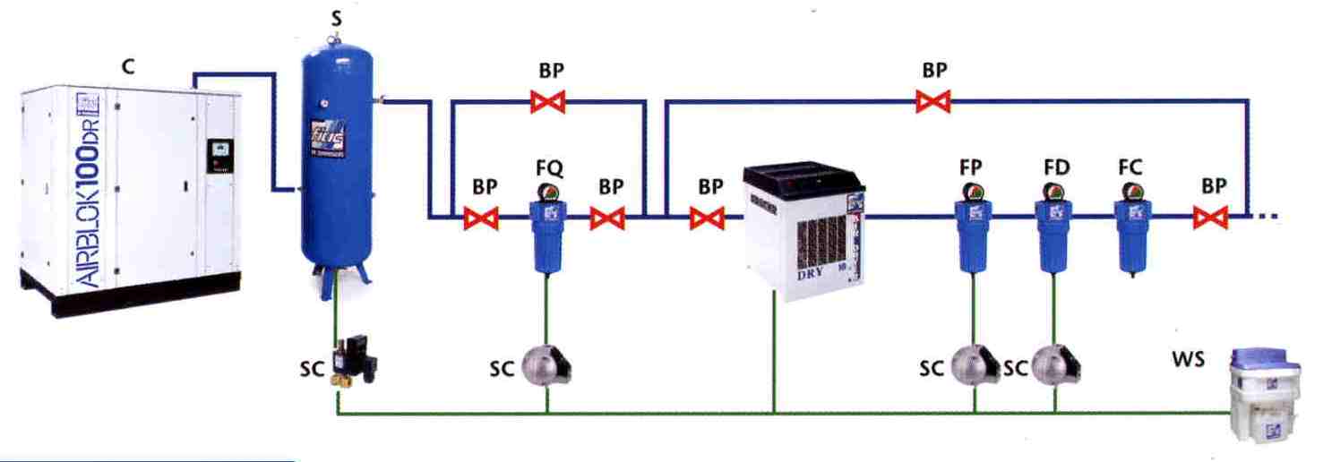 Схема компрессорной станции, FIAC, компрессоры, осушители, системы подготовки воздуха.