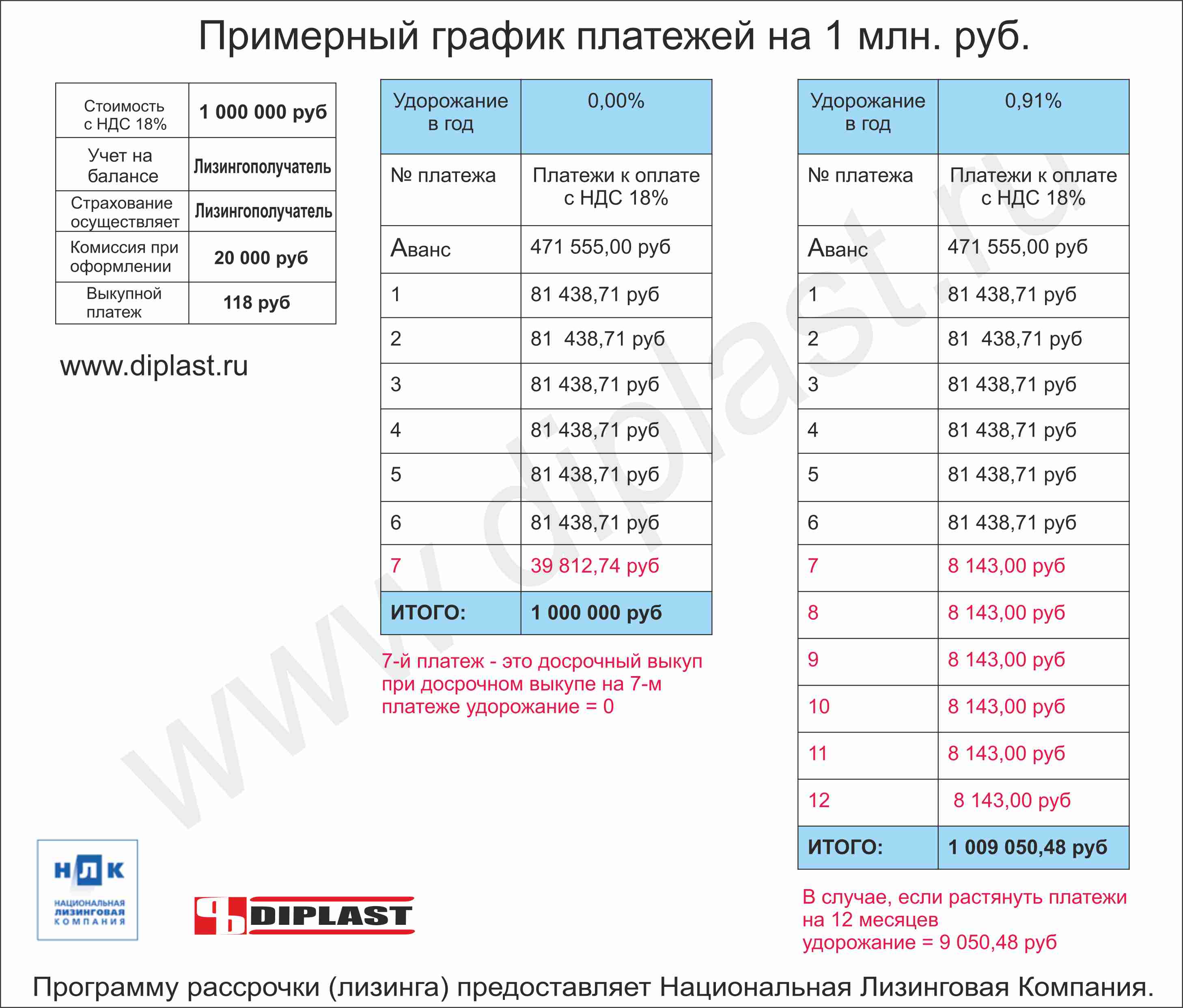 Оборудование для производства окон ПВХ